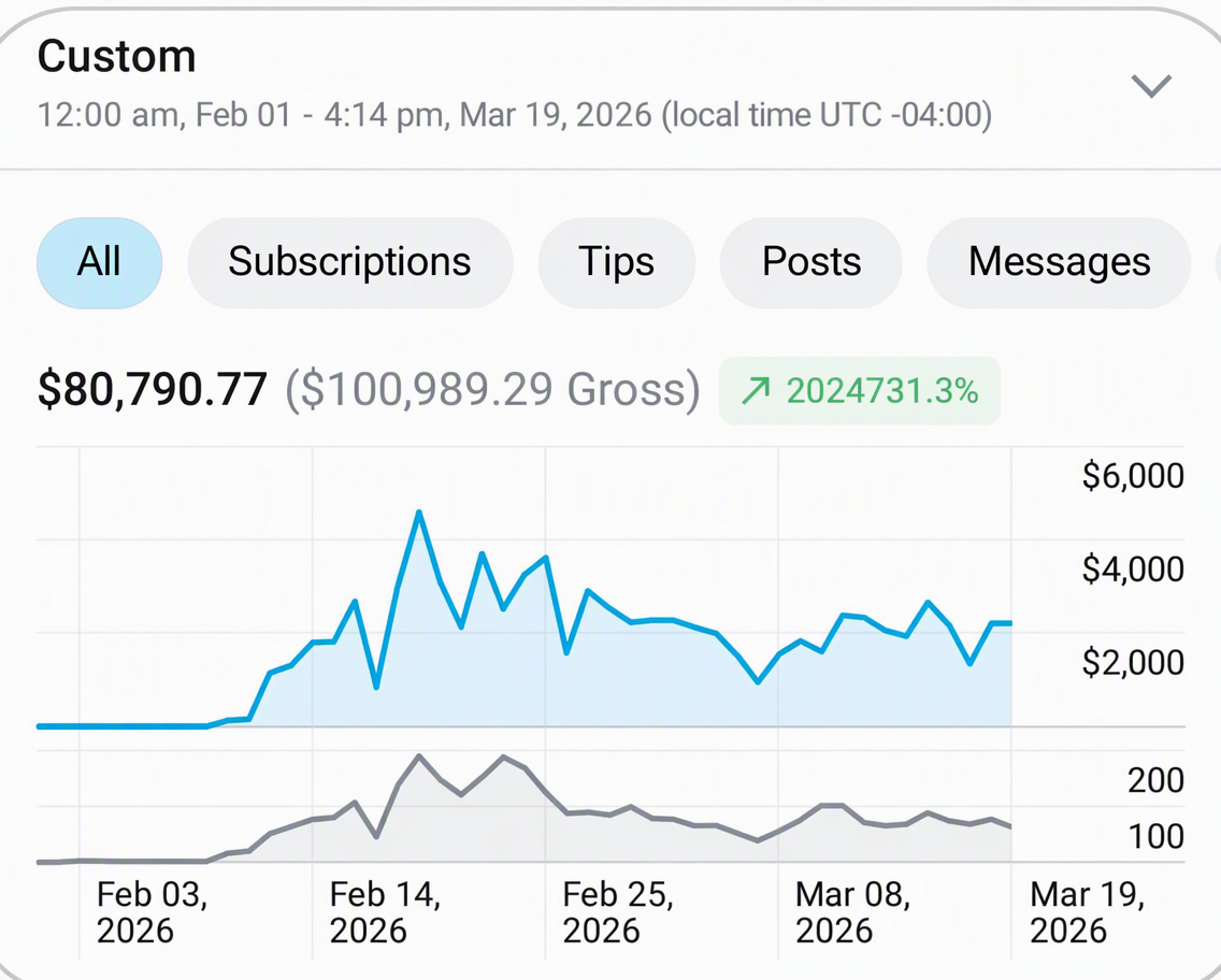 A paywall dashboard covering the first 37 days with us, totalling $80,791.